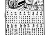 噴嚏法|玉匣記——占噴嚏法 眼跳法、耳鳴法 耳熱法 心驚法